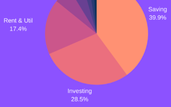 October 2020 Budget Breakdown